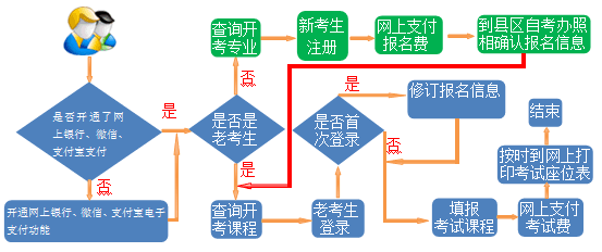 甘肃省2020年自考考试报名流程 甘肃省2020年自考考试报名流程