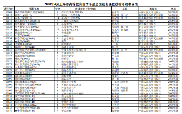 2020年4月上海市高等教育自学考试全国统考课程教材考纲书目表 2020年4月上海市高等教育自学考试全国统考课程教材考纲书目表