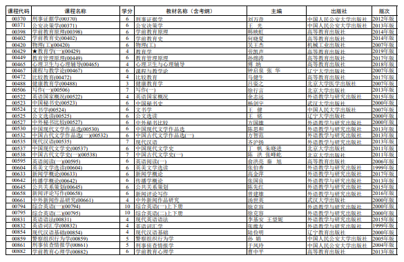 2020年4月上海市高等教育自学考试全国统考课程教材考纲书目表 2020年4月上海市高等教育自学考试全国统考课程教材考纲书目表