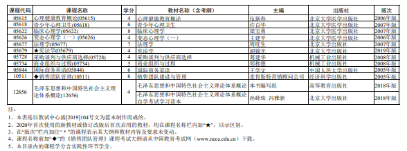 2020年4月上海市高等教育自学考试全国统考课程教材考纲书目表 2020年4月上海市高等教育自学考试全国统考课程教材考纲书目表