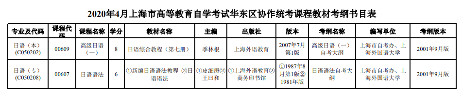 上海日语自考教材版本 上海日语自考教材版本