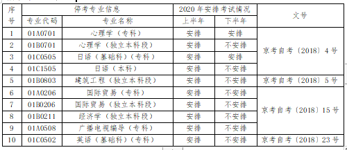 北京市高等教育自学考试2020年考试安排和使用教材的说明 北京市高等教育自学考试2020年考试安排和使用教材的说明