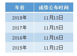 2019年4月湖北自考成绩查询入口及时间 看这里 2019年4月湖北自考成绩查询入口及时间 看这里