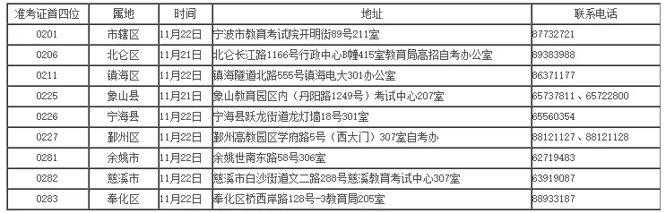 2019年下半年浙江宁波成人自考课程免考办理通知 2019年下半年浙江宁波成人自考课程免考办理通知