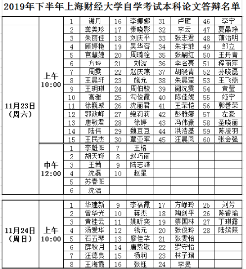 上海财经大学2019年下半年自考本科论文答辩时间及地点 上海财经大学2019年下半年自考本科论文答辩时间及地点