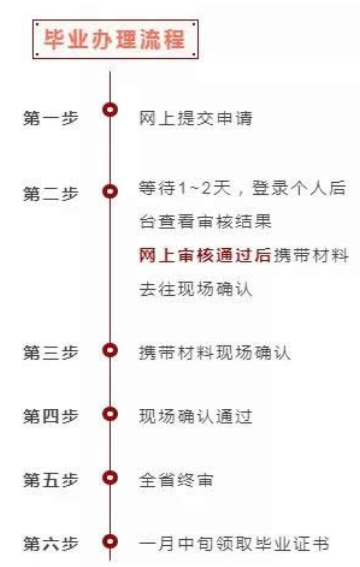苏州2019年下半年市高等教育自学考试毕业证9月29日申请 苏州2019年下半年市高等教育自学考试毕业证9月29日申请