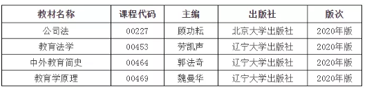 北京2020自考新政策:部分科目采用新教材、新大纲 北京2020自考新政策:部分科目采用新教材、新大纲