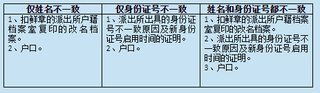重庆市自考前置学历核查是什么?审查流程谁知道? 重庆市自考前置学历核查是什么?审查流程谁知道?
