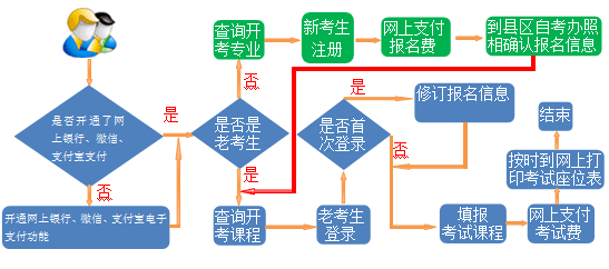 甘肃2020年4月自考报名系统开通时间20年3月3日起(附流程及条件) 甘肃2020年4月自考报名系统开通时间20年3月3日起(附流程及条件)