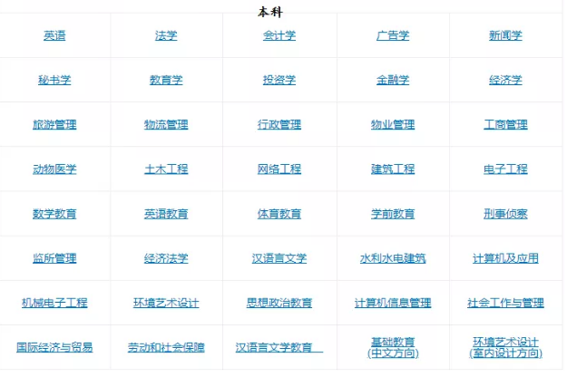 【新生须知】2020年4月湖北自考有哪些专业可以报考 【新生须知】2020年4月湖北自考有哪些专业可以报考