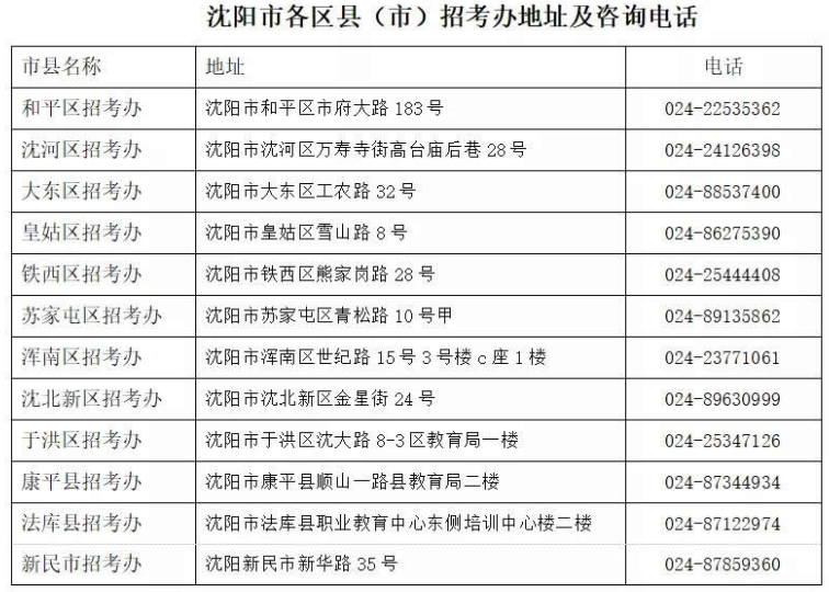辽宁省2019年10月高等教育自学考试成绩查询时间及入口 辽宁省2019年10月高等教育自学考试成绩查询时间及入口