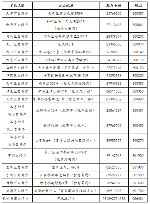 天津招考资讯网:2020年4月高等教育自学考试报名时间 天津招考资讯网:2020年4月高等教育自学考试报名时间