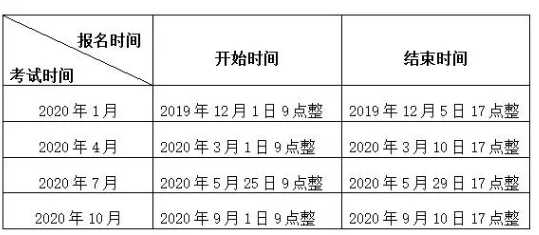江苏2020年自考开始报名!附报名超全图解 江苏2020年自考开始报名!附报名超全图解