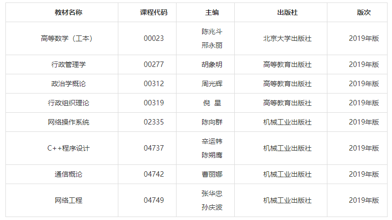 2020年4月和10月自学考试部分课程将启用新版教材(附教材版本) 2020年4月和10月自学考试部分课程将启用新版教材(附教材版本)