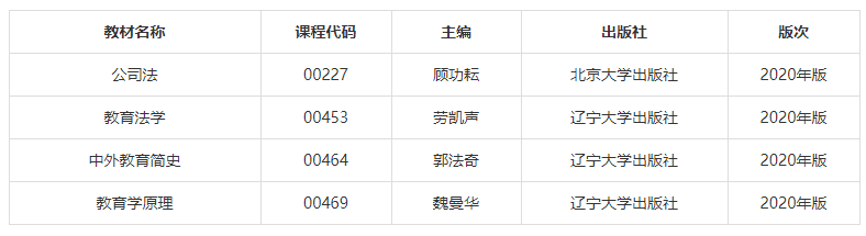 2020年4月和10月自学考试部分课程将启用新版教材(附教材版本) 2020年4月和10月自学考试部分课程将启用新版教材(附教材版本)