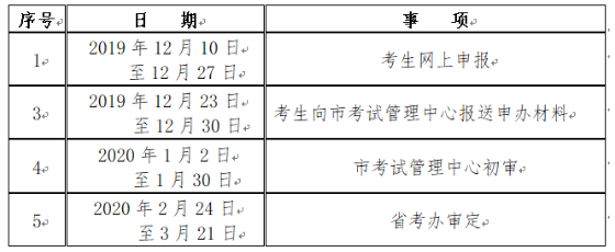 陕西咸阳2019年下半年自考专科、本科毕业证书办理通知 陕西咸阳2019年下半年自考专科、本科毕业证书办理通知
