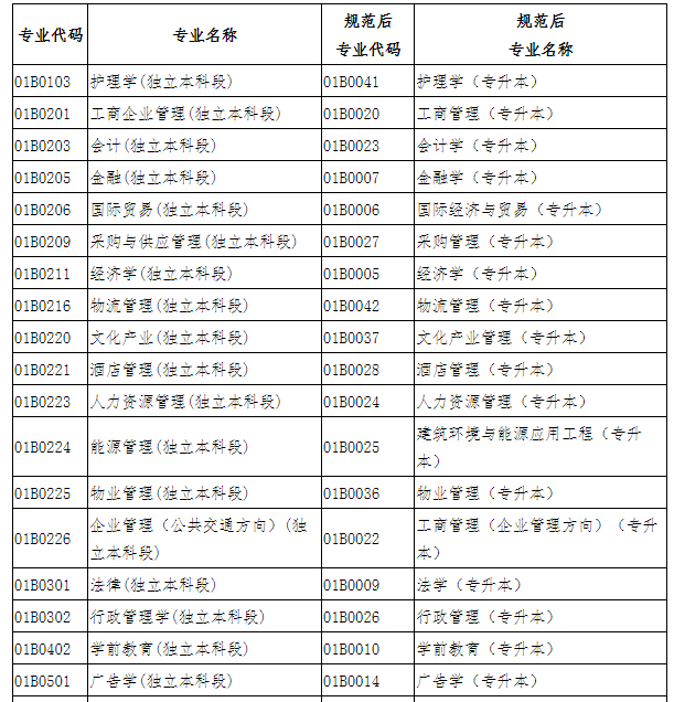 北京自考毕业申报、毕业论文申报中的热点问题解答 北京自考毕业申报、毕业论文申报中的热点问题解答
