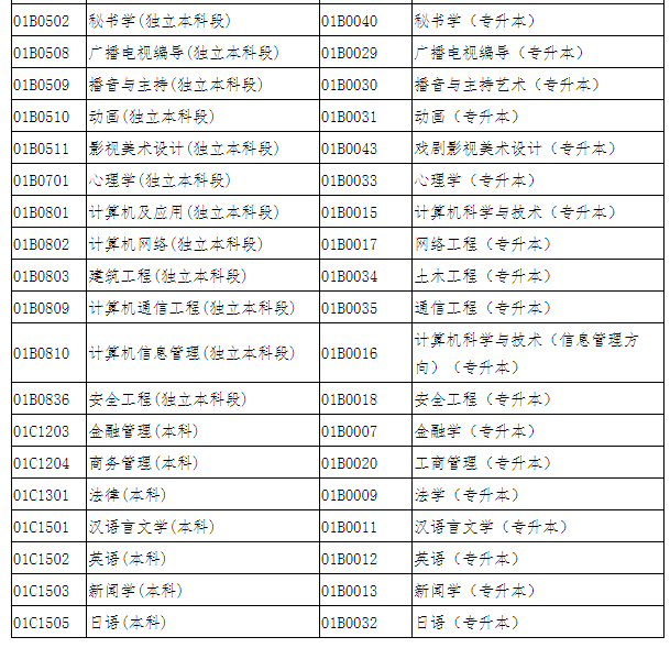 北京自考毕业申报、毕业论文申报中的热点问题解答 北京自考毕业申报、毕业论文申报中的热点问题解答
