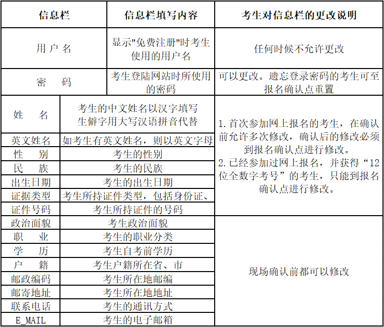 2020年四月云南省第83次自考网上报名时间:2月18日至2月28日 2020年四月云南省第83次自考网上报名时间:2月18日至2月28日