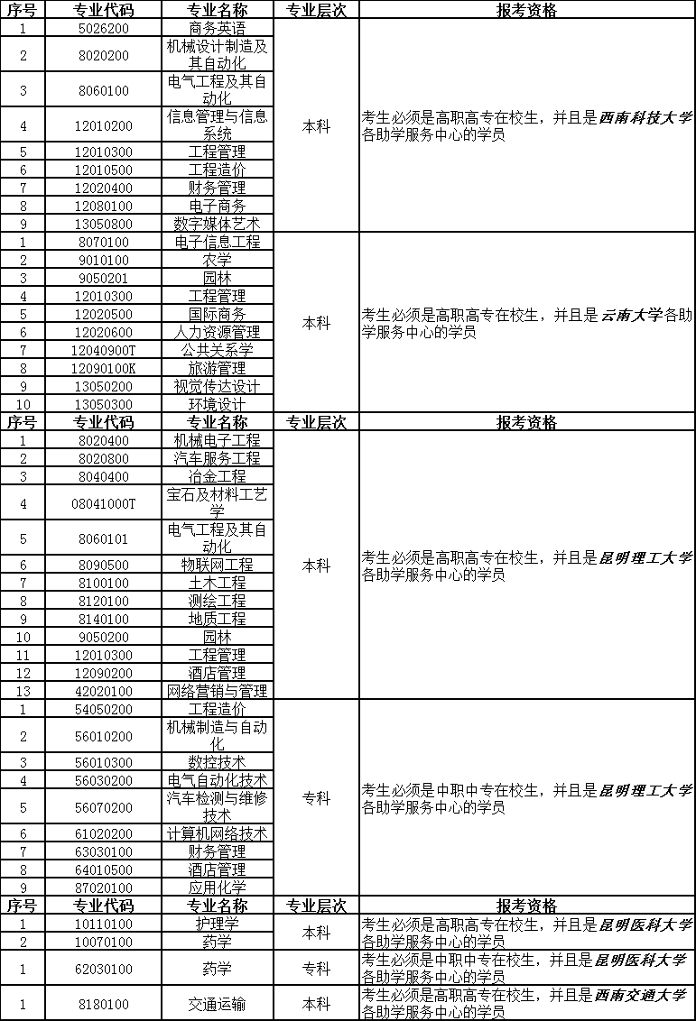 2020年四月云南省第83次自考网上报名时间:2月18日至2月28日 2020年四月云南省第83次自考网上报名时间:2月18日至2月28日