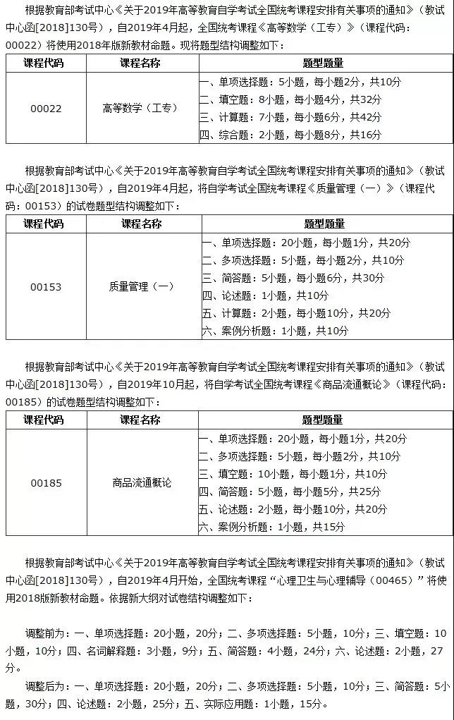 2020年自考专科、本科考试题型、大纲及解题思路 2020年自考专科、本科考试题型、大纲及解题思路