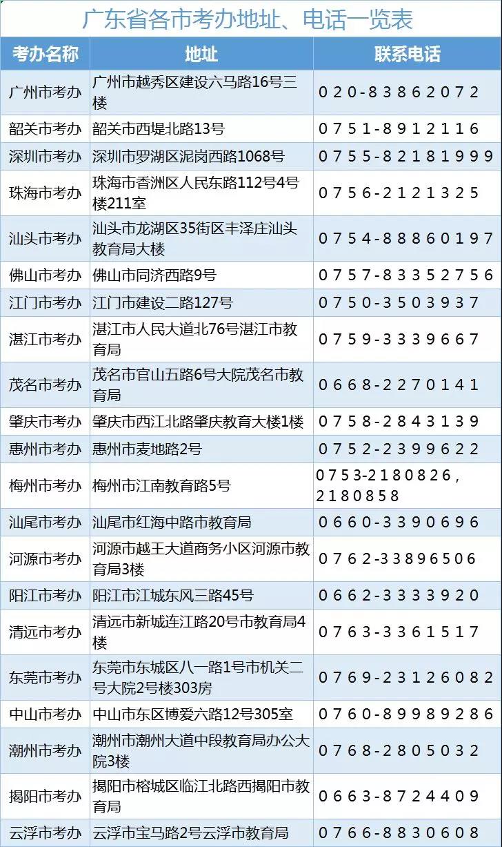 2020年4月广东省自学考试各市考办地址、电话一览表 2020年4月广东省自学考试各市考办地址、电话一览表