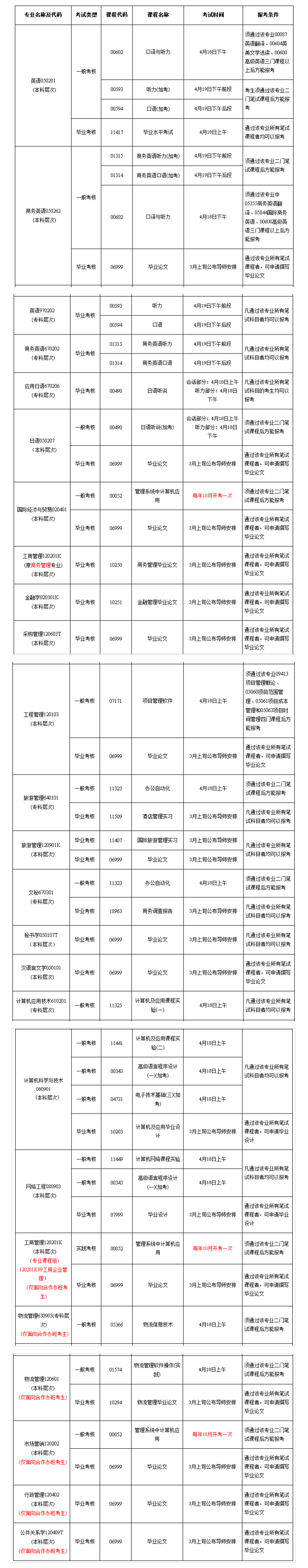 广东外语外贸大学2020年上半年实践考核课程报考时间 广东外语外贸大学2020年上半年实践考核课程报考时间