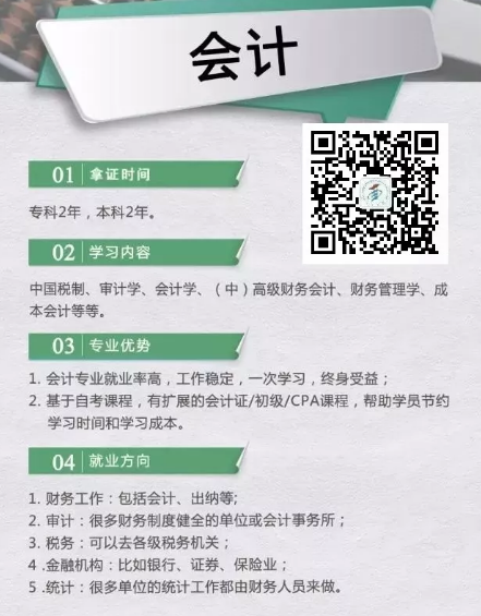 2020年自考报名|这些专业成为考生首选!通过率极高! 2020年自考报名|这些专业成为考生首选!通过率极高!