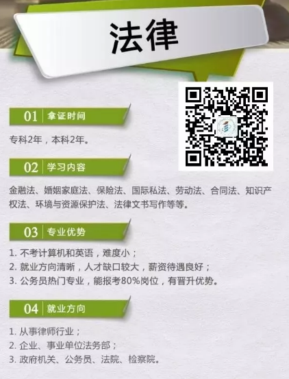 2020年自考报名|这些专业成为考生首选!通过率极高! 2020年自考报名|这些专业成为考生首选!通过率极高!