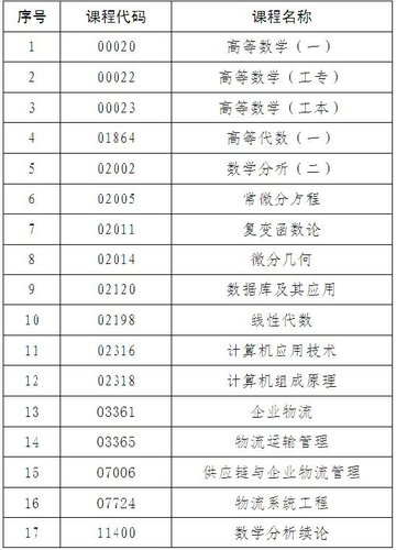 2018年10月中山自考计算器使用要求.png