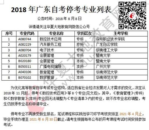 2018广东自考停考列表 2018广东自考停考列表