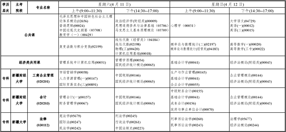 新疆自2020年4月自考专业、主考院校及课程安排 新疆自2020年4月自考专业、主考院校及课程安排