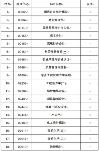 2018年10月吉林自学考试可以使用计算器的科目1.png
