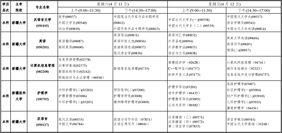 新疆2020年4月高等教育自学考试时间及具体考试安排 新疆2020年4月高等教育自学考试时间及具体考试安排