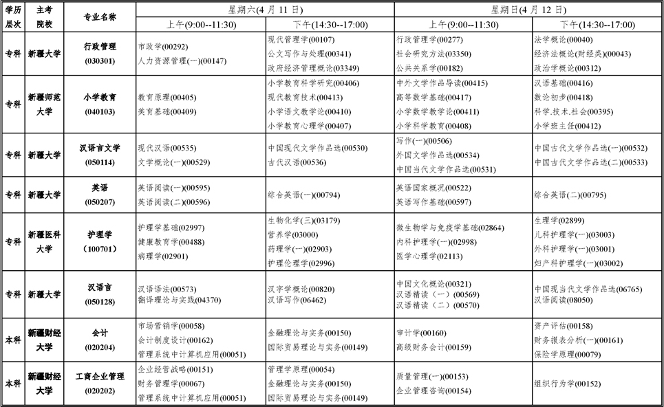 新疆2020年4月高等教育自学考试时间及具体考试安排 新疆2020年4月高等教育自学考试时间及具体考试安排