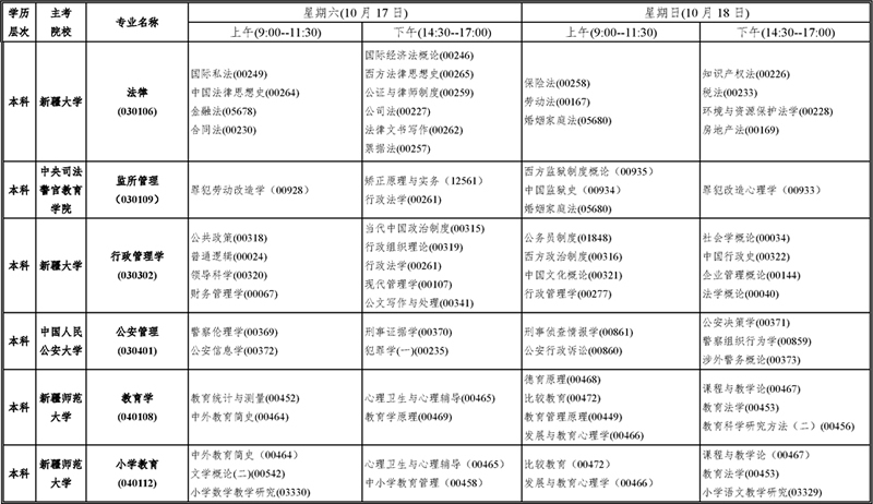 2020年10月新疆自考考试时间:11月17日-18日(附开考课程表) 2020年10月新疆自考考试时间:11月17日-18日(附开考课程表)
