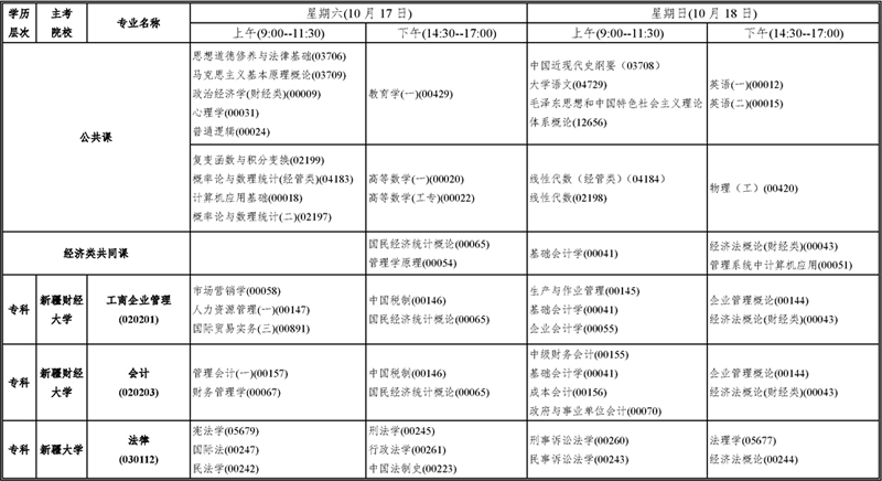 2020年10月新疆自考考试时间:11月17日-18日(附开考课程表) 2020年10月新疆自考考试时间:11月17日-18日(附开考课程表)
