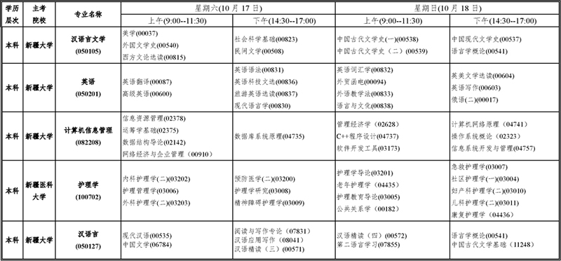 2020年10月新疆自考考试时间:11月17日-18日(附开考课程表) 2020年10月新疆自考考试时间:11月17日-18日(附开考课程表)