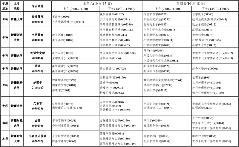 2020年10月新疆自考考试时间:11月17日-18日(附开考课程表) 2020年10月新疆自考考试时间:11月17日-18日(附开考课程表)