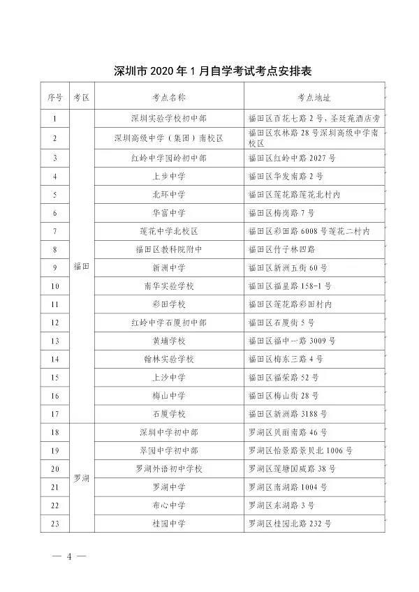 广东省深圳市2020年1月自学考试时间及地点(共84个考点) 广东省深圳市2020年1月自学考试时间及地点(共84个考点)
