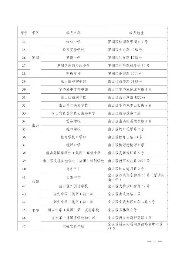 广东省深圳市2020年1月自学考试时间及地点(共84个考点) 广东省深圳市2020年1月自学考试时间及地点(共84个考点)