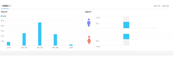 回顾1981到2019年,自考经历了哪些变化? 回顾1981到2019年,自考经历了哪些变化?
