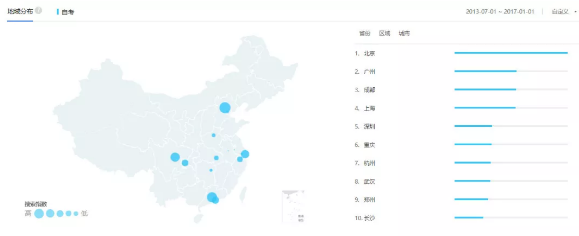 回顾1981到2019年,自考经历了哪些变化? 回顾1981到2019年,自考经历了哪些变化?