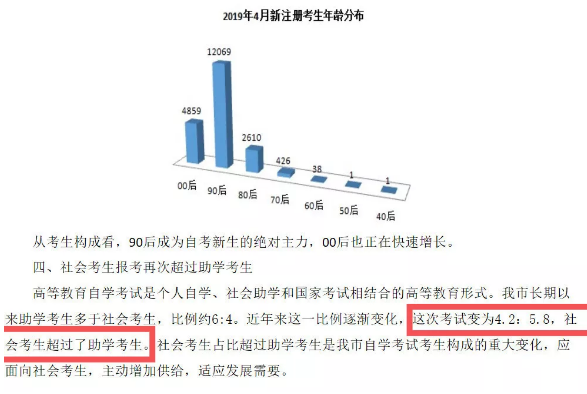 回顾1981到2019年,自考经历了哪些变化? 回顾1981到2019年,自考经历了哪些变化?