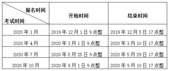 【疑惑】江苏省2020年自学考试每次最多可以报考几门课程? 【疑惑】江苏省2020年自学考试每次最多可以报考几门课程?