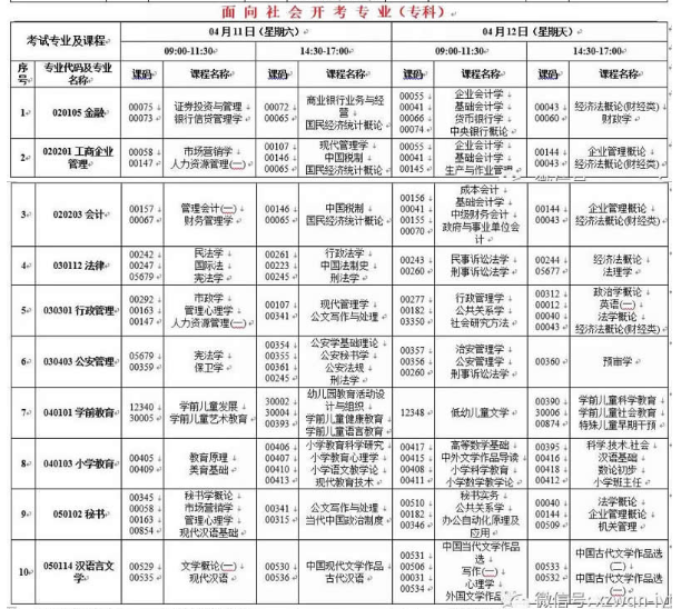 西藏自治区2020年4月(201次)自学考试课程安排表 西藏自治区2020年4月(201次)自学考试课程安排表