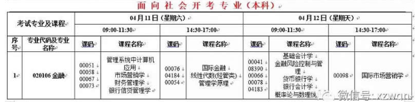 西藏自治区2020年4月(201次)自学考试课程安排表 西藏自治区2020年4月(201次)自学考试课程安排表
