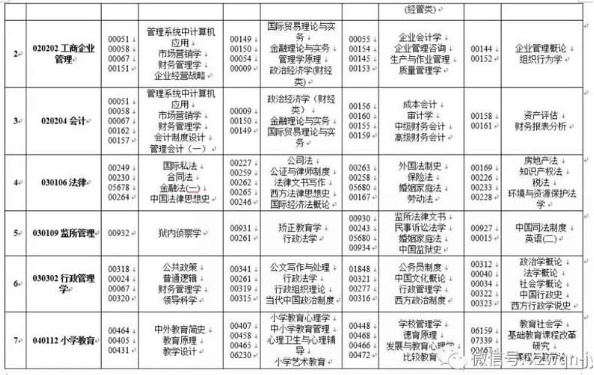 西藏自治区2020年4月(201次)自学考试课程安排表 西藏自治区2020年4月(201次)自学考试课程安排表