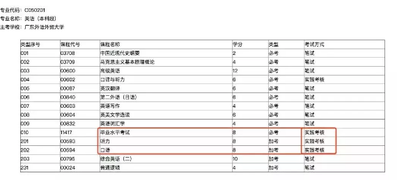 请问所有自考生都要实践考核吗?怎么报考?都考什么? 请问所有自考生都要实践考核吗?怎么报考?都考什么?