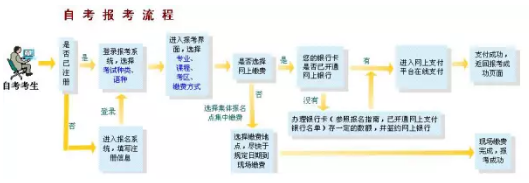 新疆2020年4月自学考试报名时间:2月17日12:00-21日18:00 新疆2020年4月自学考试报名时间:2月17日12:00-21日18:00